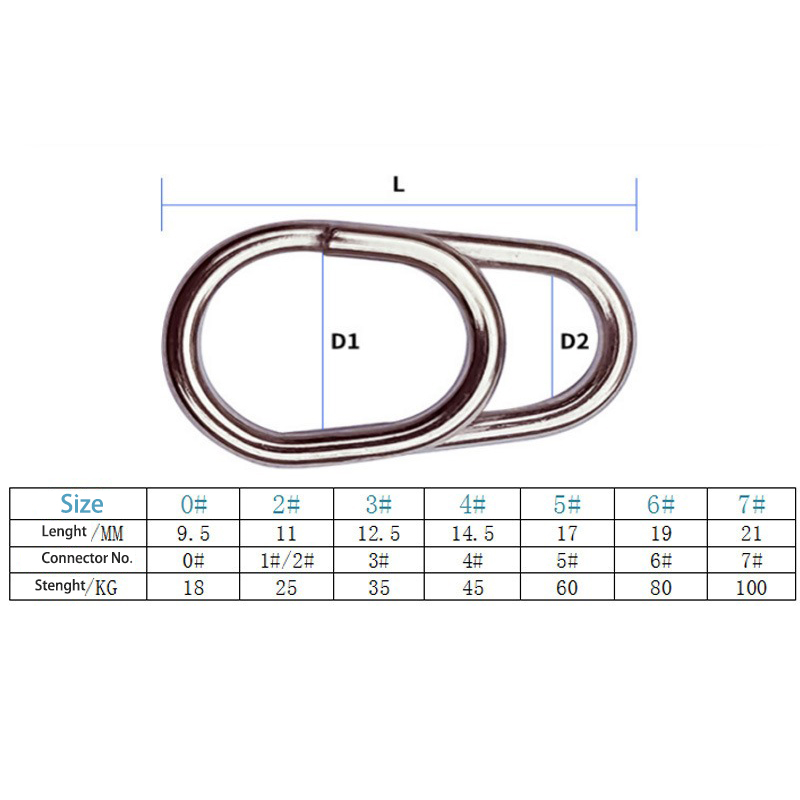50/100pcs Stainless Steel Ocea - огляд і ціна Fishing Lure Accessories