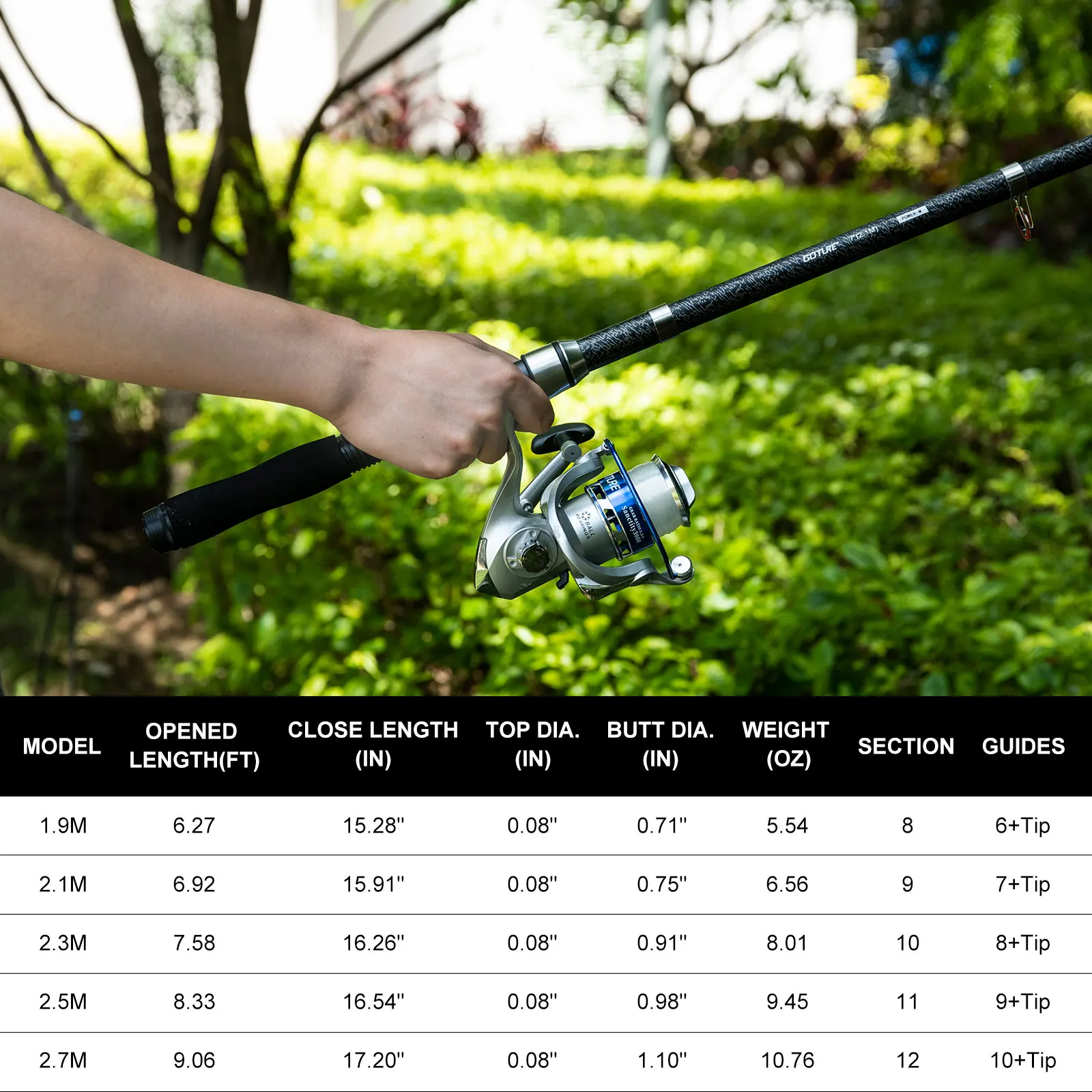 Goture Double Spinning Fishing - огляд і ціна Fishing Lure Spinner